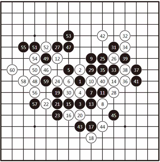 镇江五子棋2020第一季联赛复盘