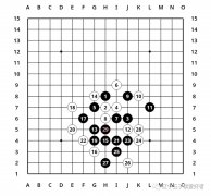 2023年辽宁第一届五子棋锦标赛对局的总结